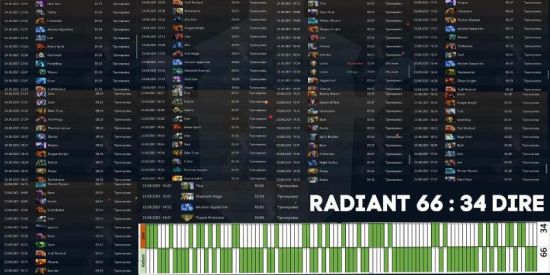 武汉电竞网咖新风潮 海鲜自助吸引玩家